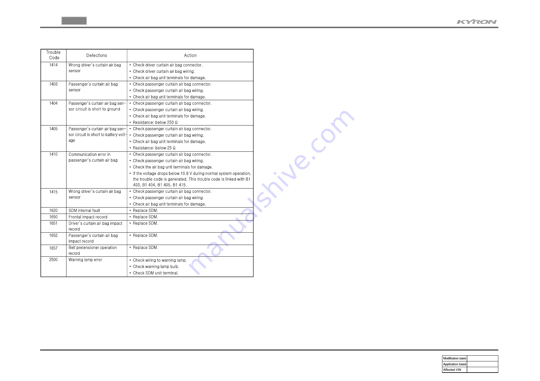 SSANGYONG KYRON 2006.03 Скачать руководство пользователя страница 94