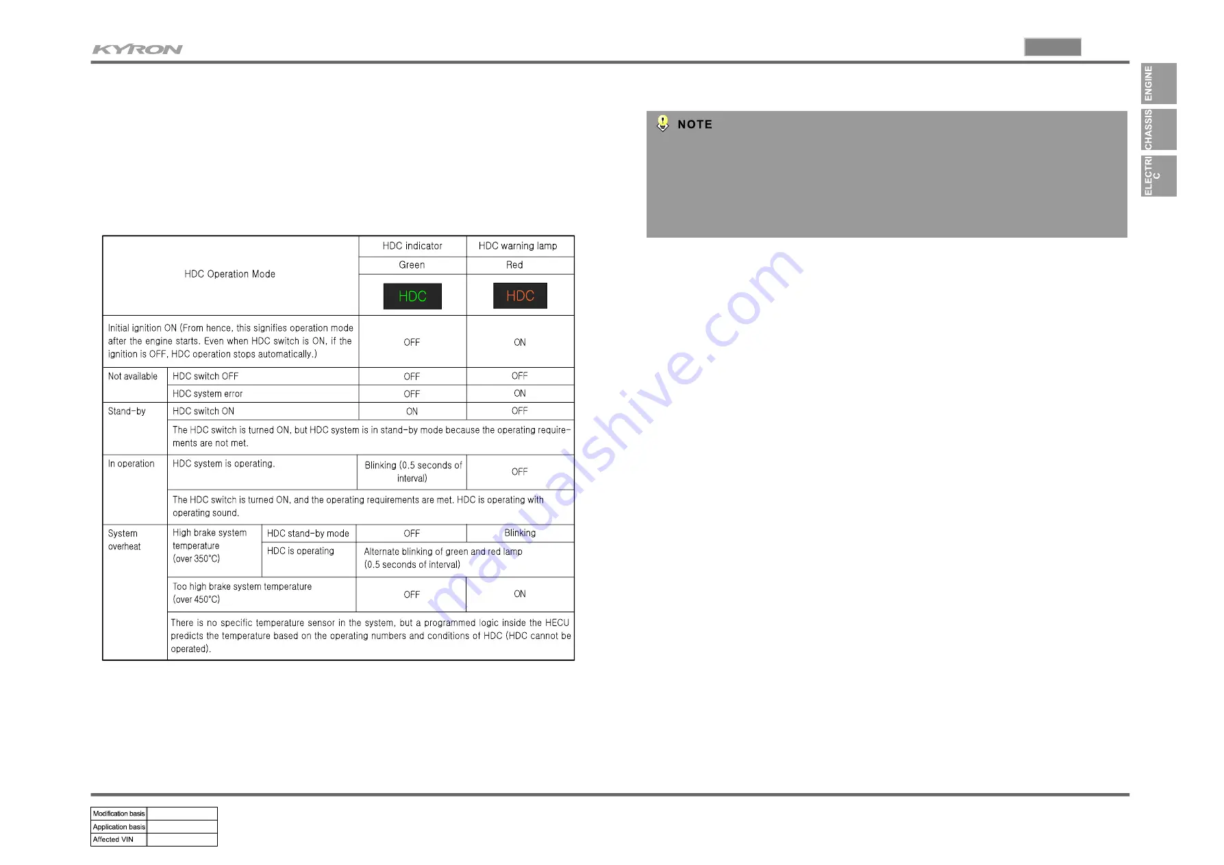 SSANGYONG KYRON 2006.03 Скачать руководство пользователя страница 99