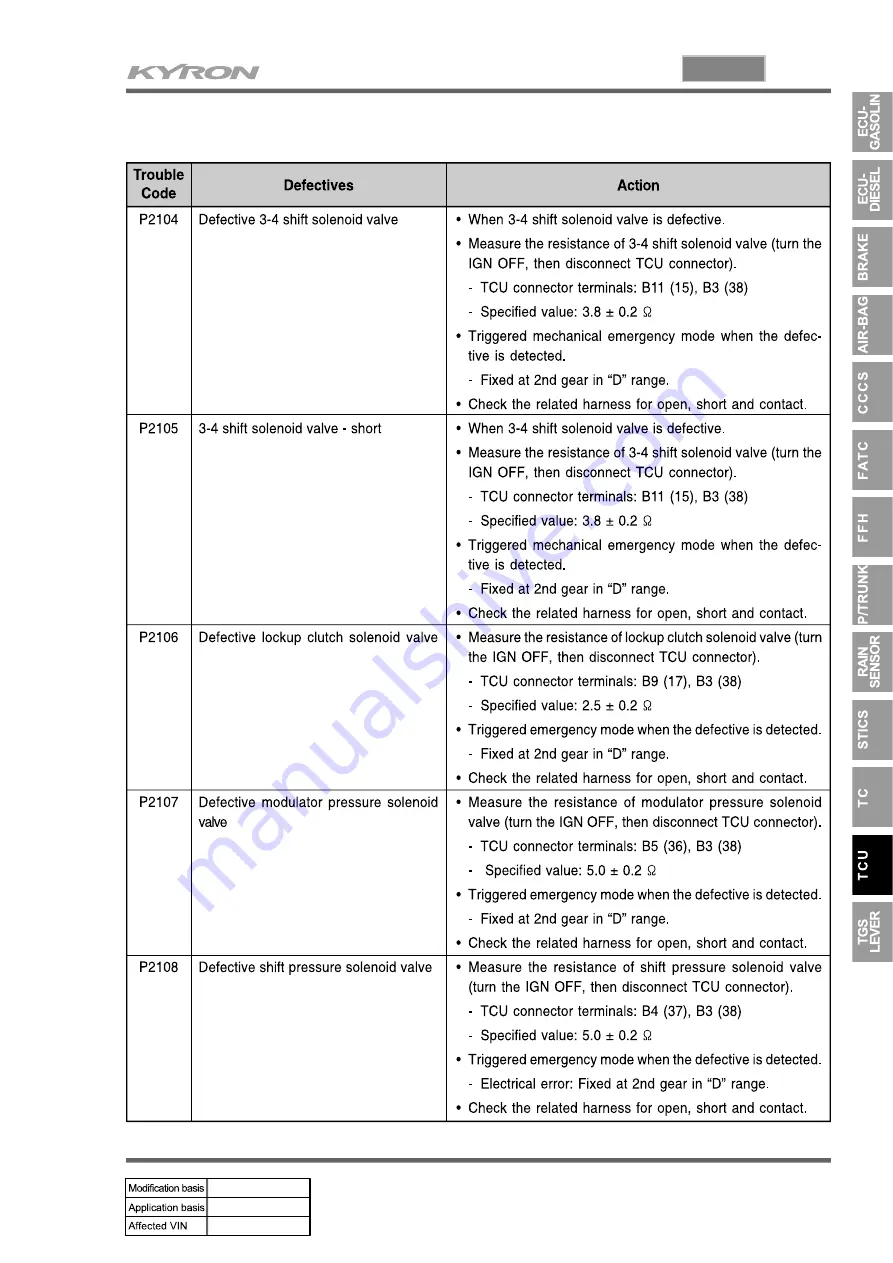 SSANGYONG KYRON 2006.03 Manual Download Page 1000