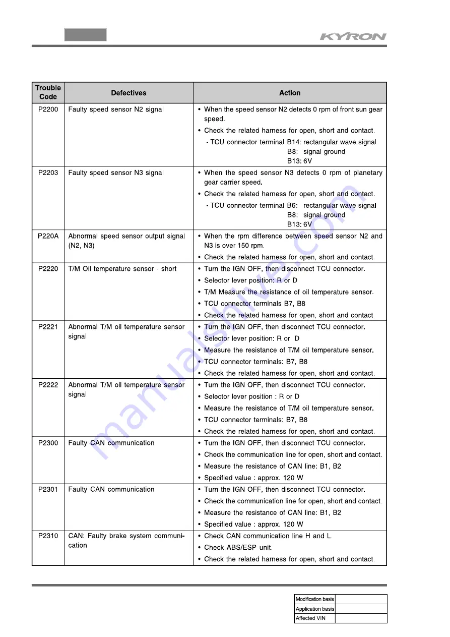 SSANGYONG KYRON 2006.03 Manual Download Page 1001