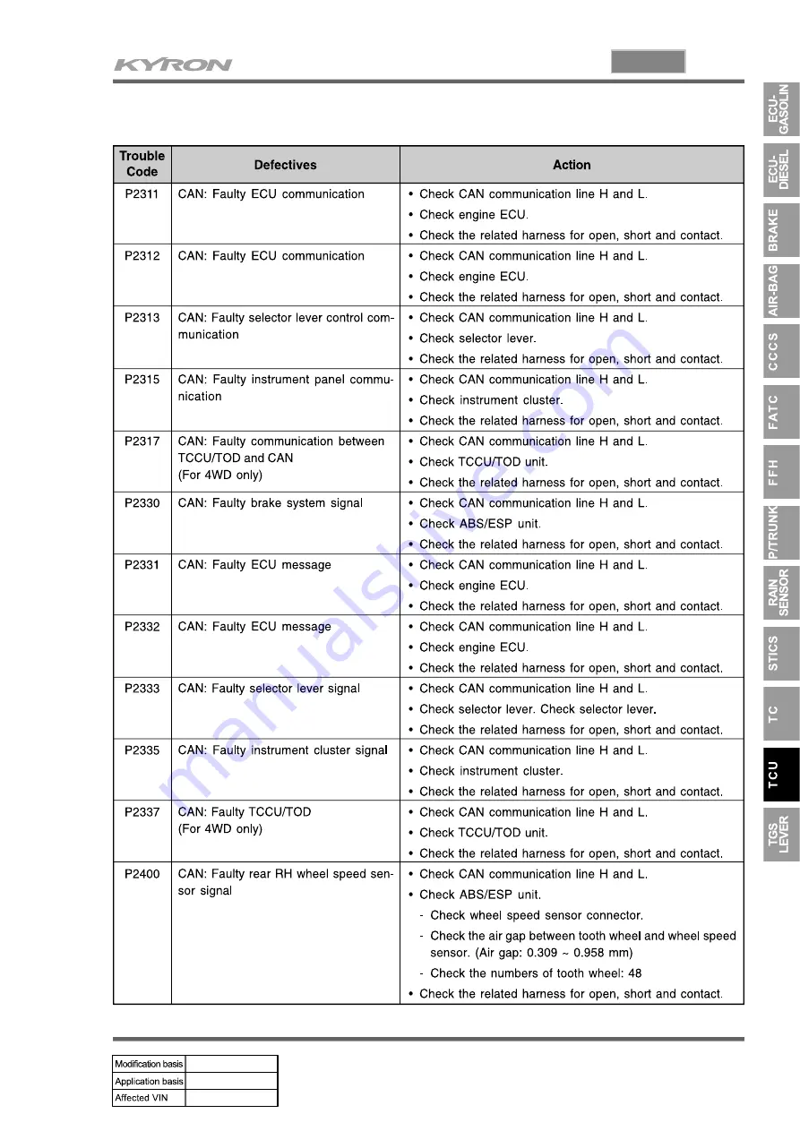 SSANGYONG KYRON 2006.03 Manual Download Page 1002