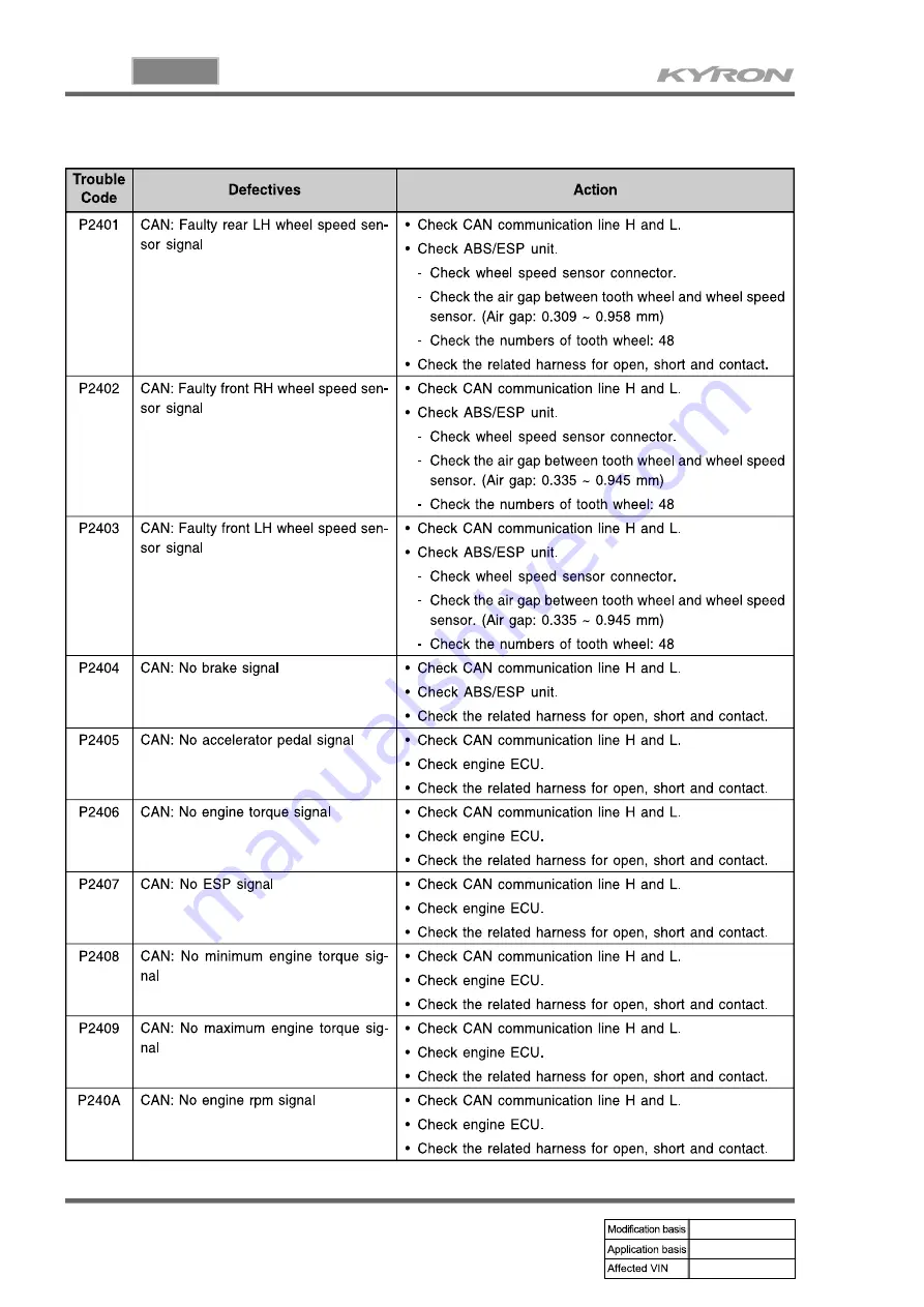 SSANGYONG KYRON 2006.03 Manual Download Page 1003