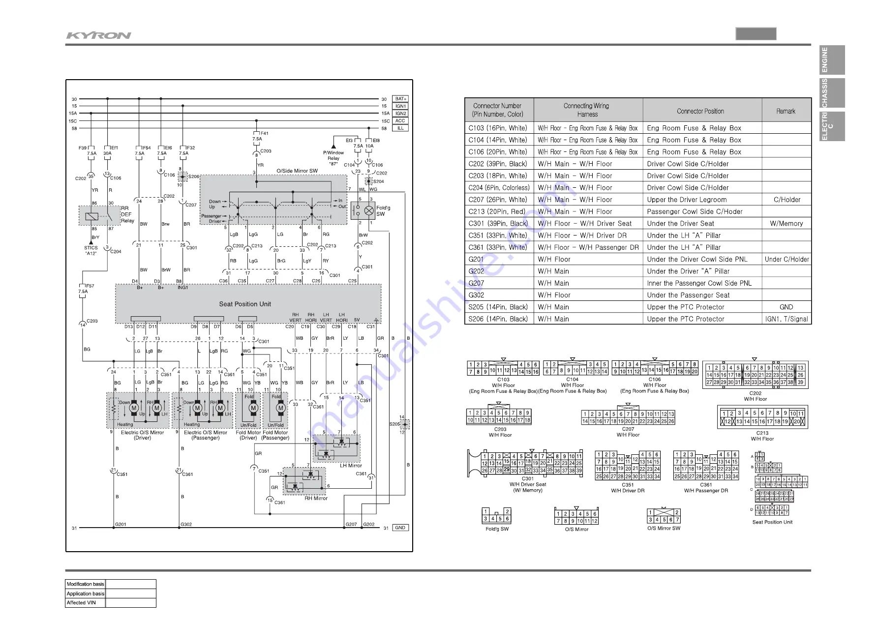 SSANGYONG KYRON 2006.03 Manual Download Page 101