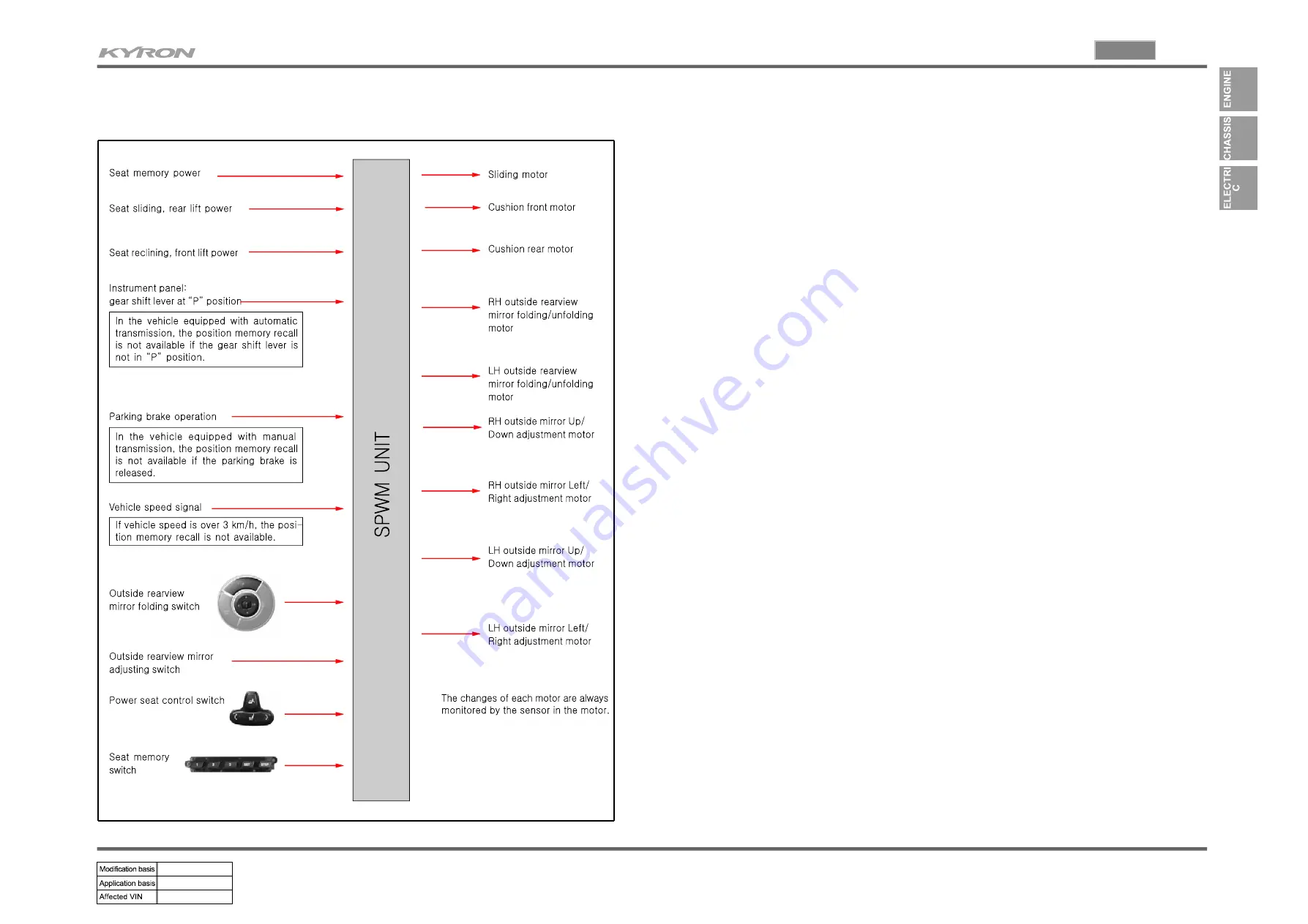 SSANGYONG KYRON 2006.03 Manual Download Page 103