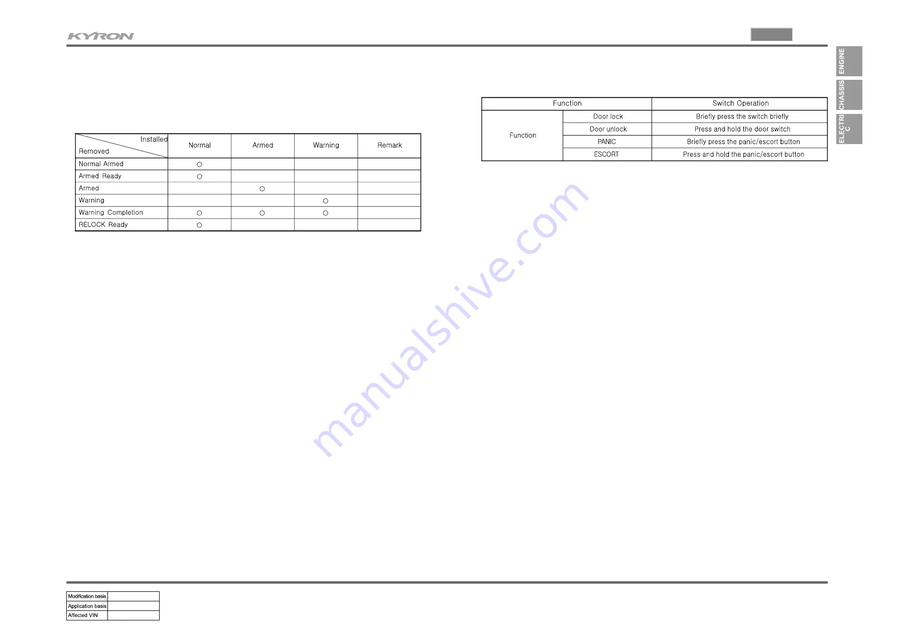 SSANGYONG KYRON 2006.03 Manual Download Page 123