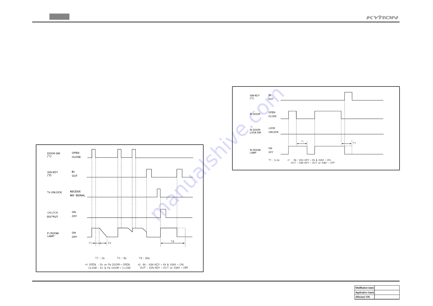 SSANGYONG KYRON 2006.03 Manual Download Page 142