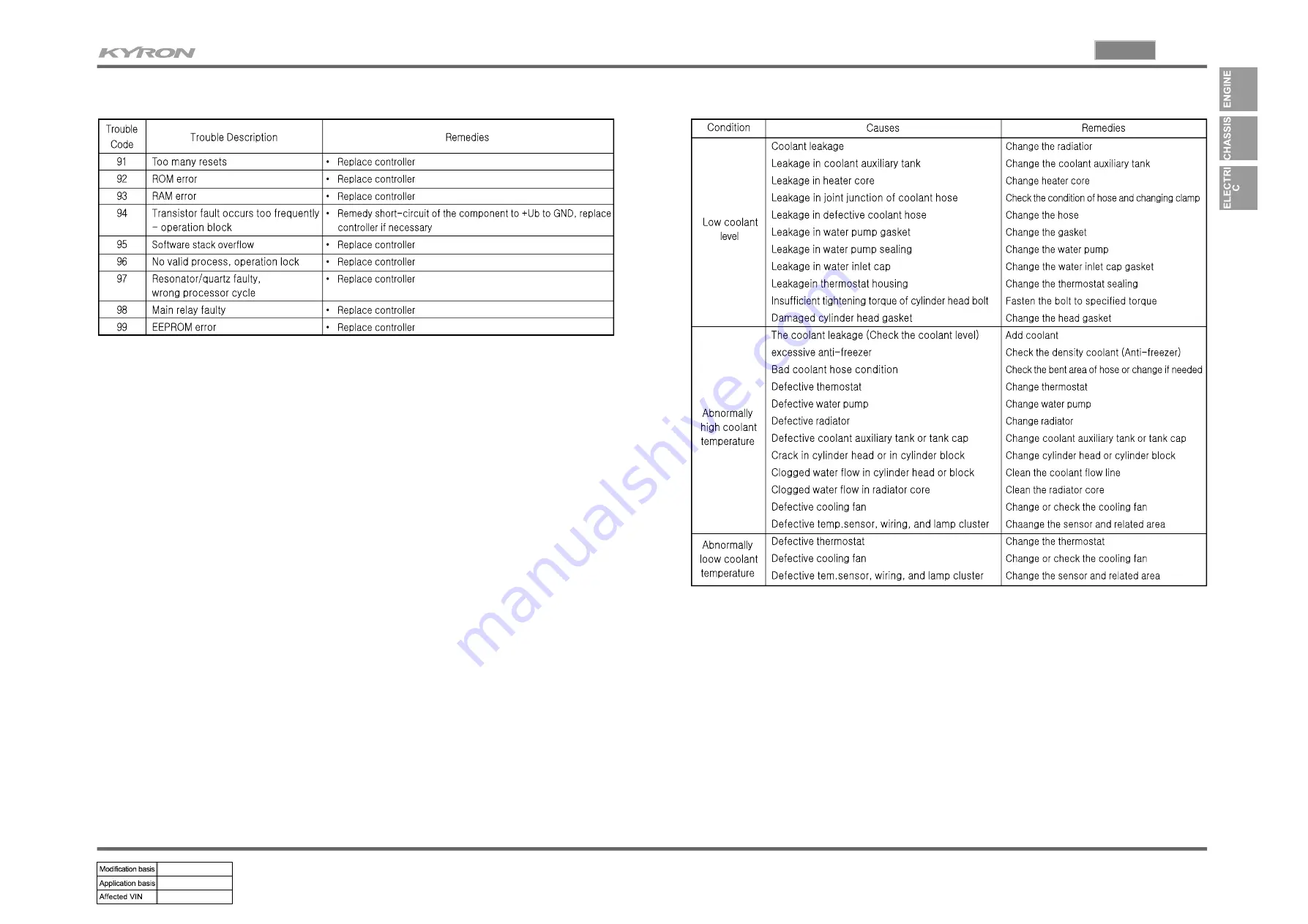 SSANGYONG KYRON 2006.03 Manual Download Page 155