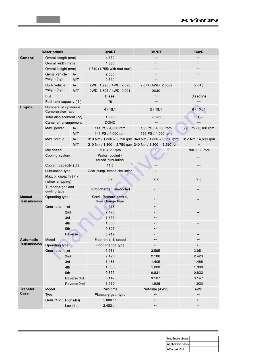 SSANGYONG KYRON 2006.03 Manual Download Page 176