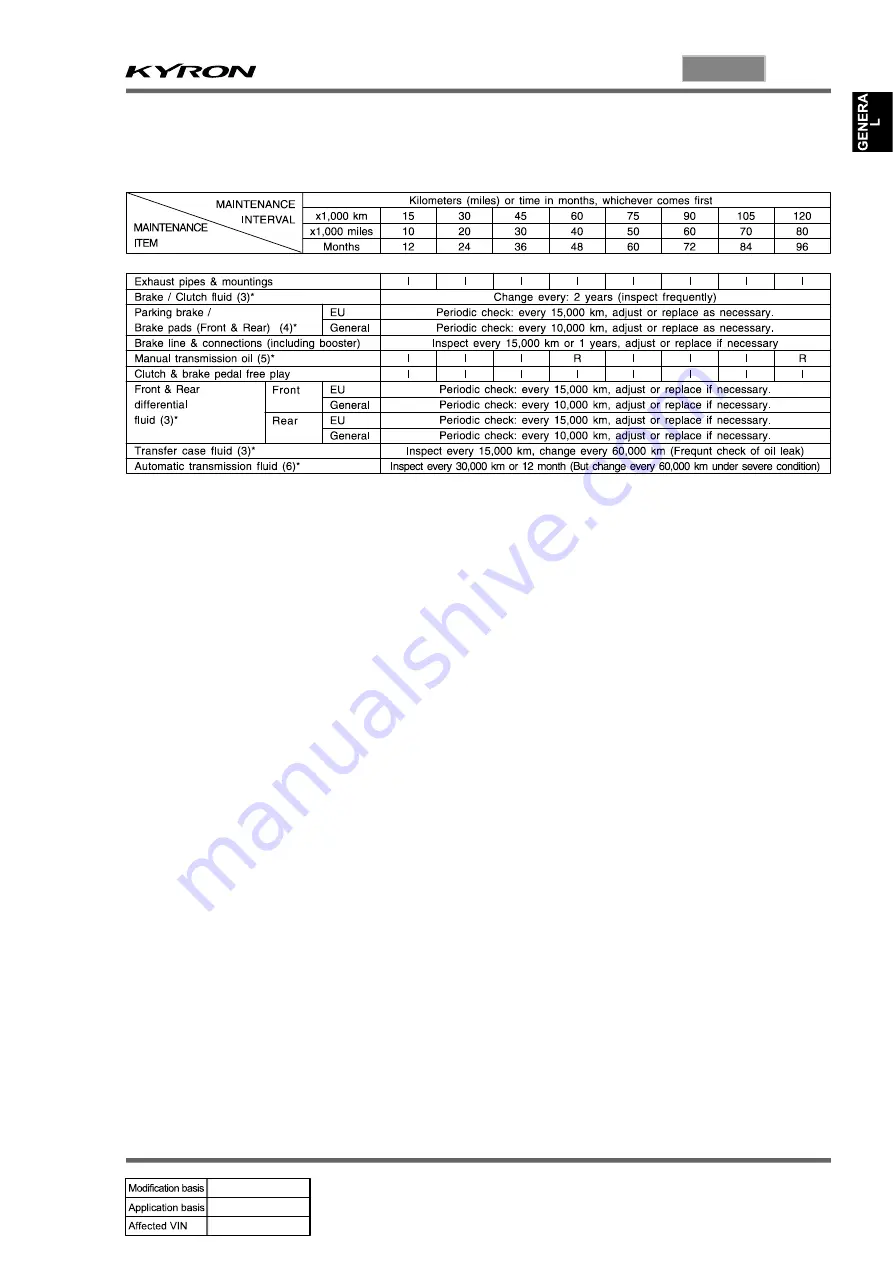 SSANGYONG KYRON 2006.03 Manual Download Page 183