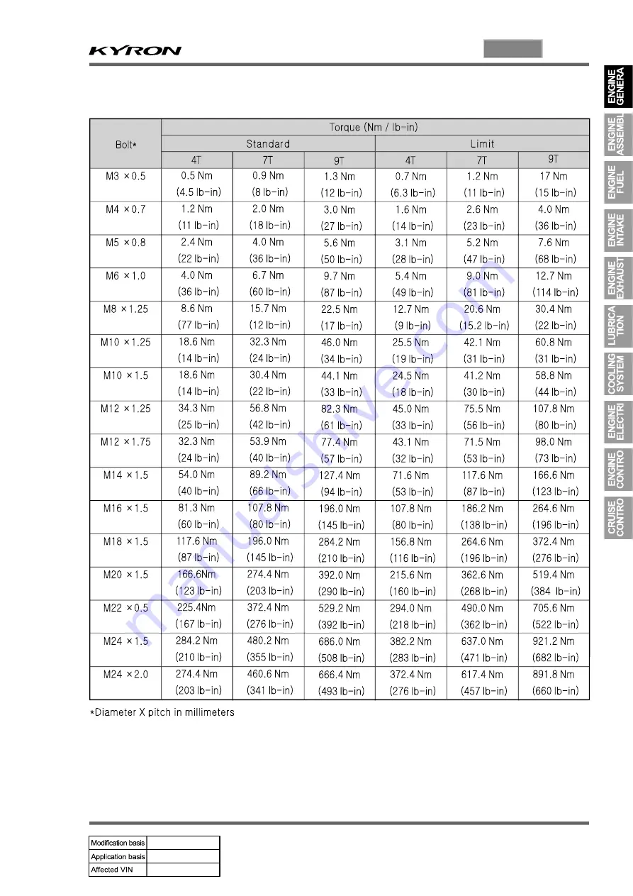 SSANGYONG KYRON 2006.03 Manual Download Page 233