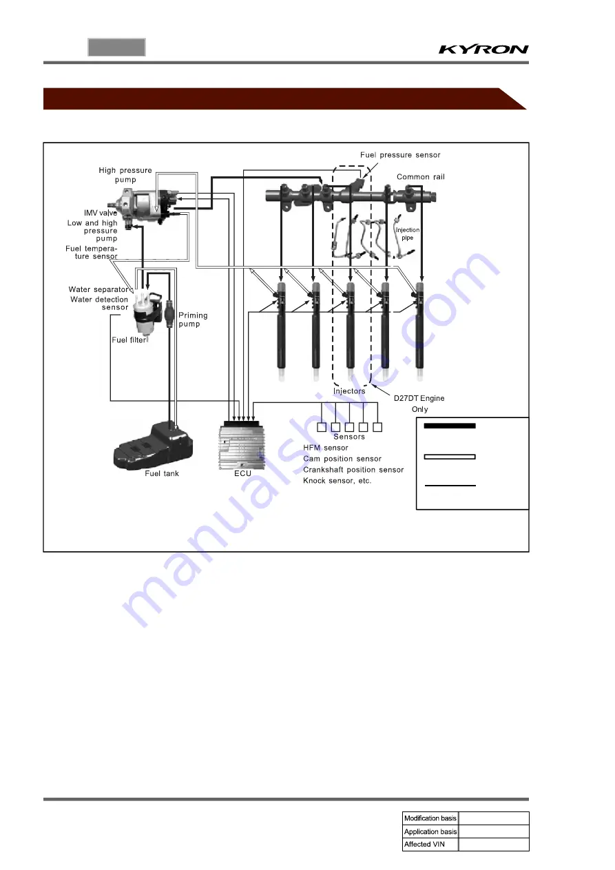 SSANGYONG KYRON 2006.03 Manual Download Page 249