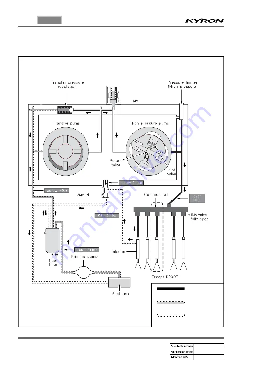 SSANGYONG KYRON 2006.03 Manual Download Page 251