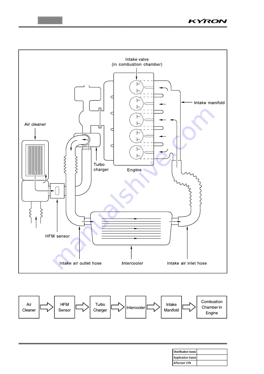 SSANGYONG KYRON 2006.03 Manual Download Page 267