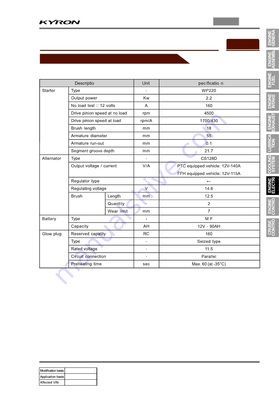 SSANGYONG KYRON 2006.03 Скачать руководство пользователя страница 281