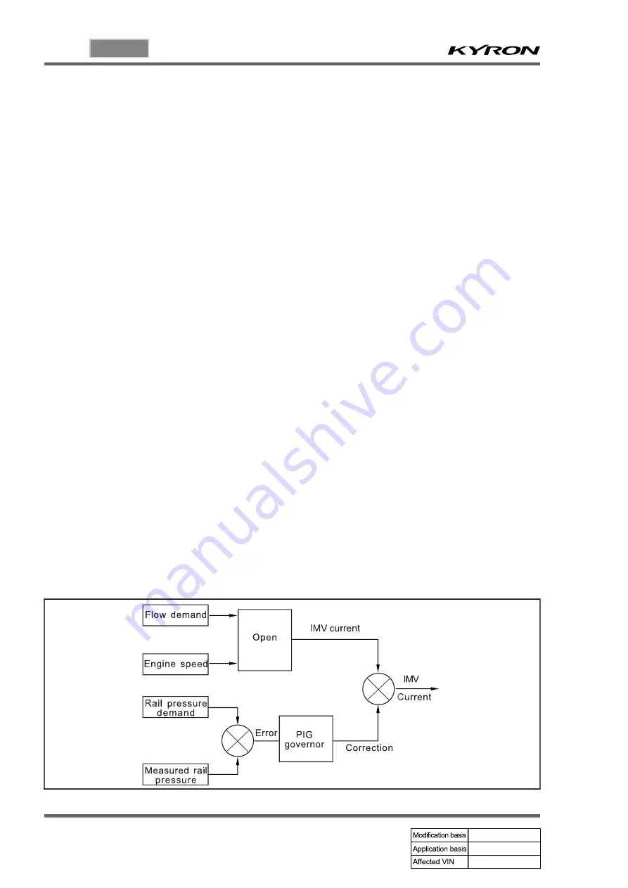 SSANGYONG KYRON 2006.03 Manual Download Page 291