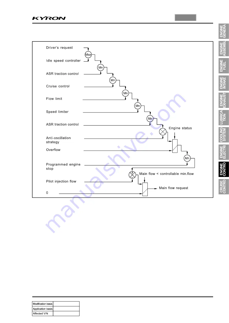 SSANGYONG KYRON 2006.03 Manual Download Page 296