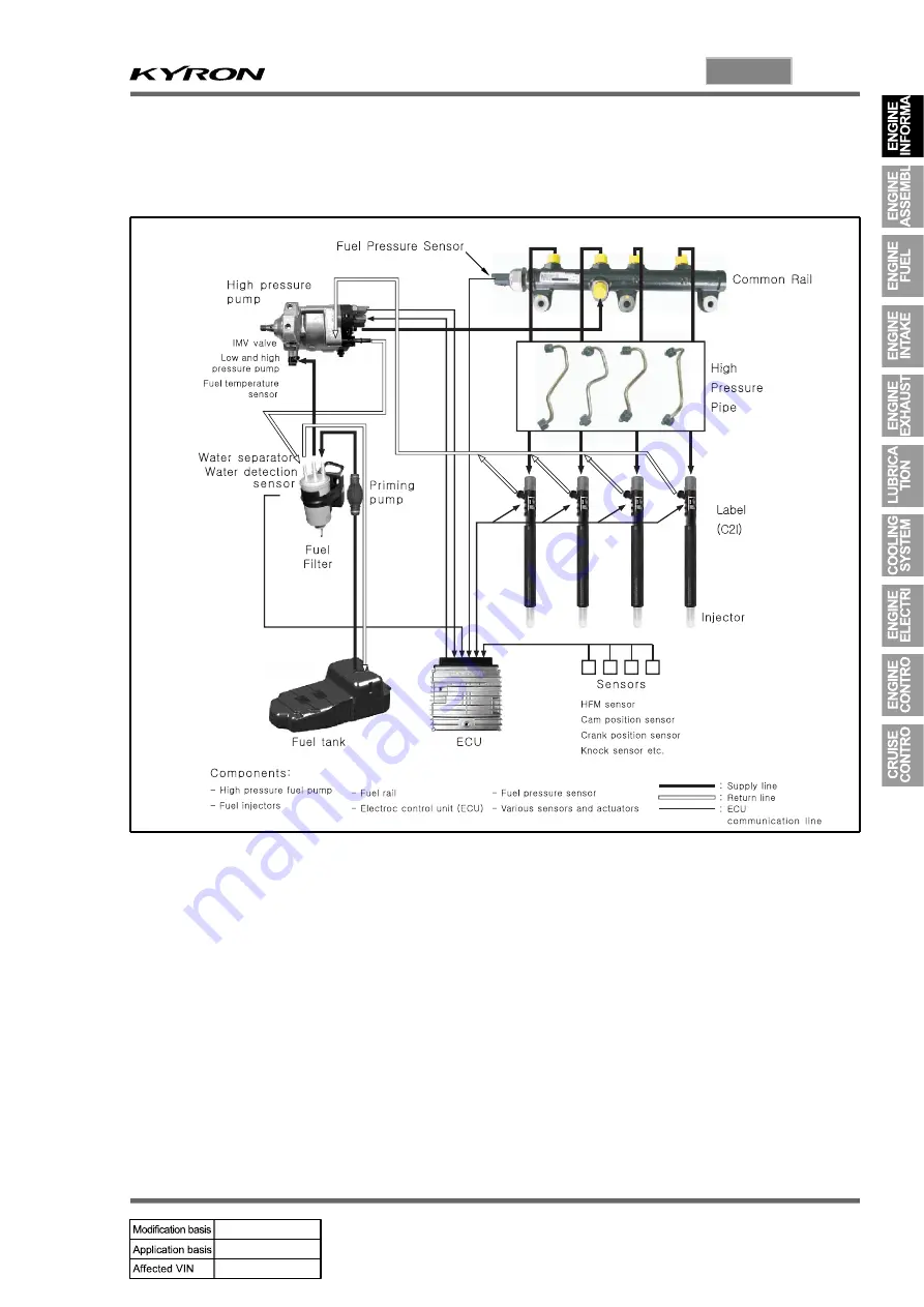 SSANGYONG KYRON 2006.03 Manual Download Page 338