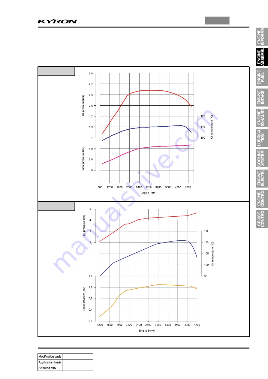 SSANGYONG KYRON 2006.03 Manual Download Page 370