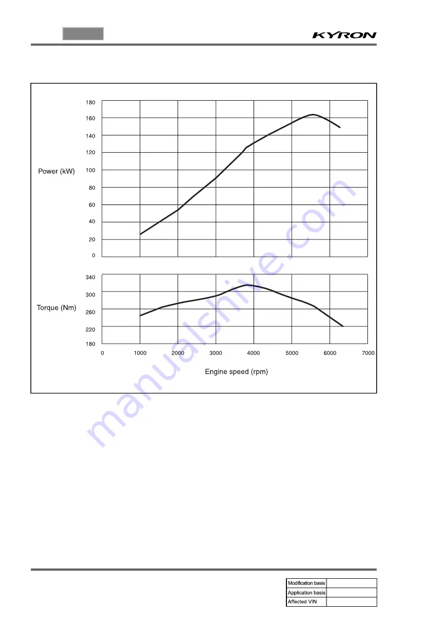 SSANGYONG KYRON 2006.03 Manual Download Page 460