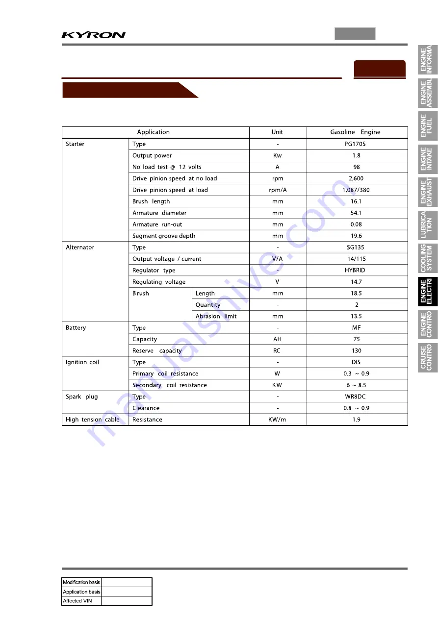 SSANGYONG KYRON 2006.03 Manual Download Page 479