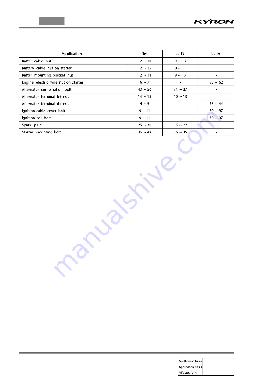 SSANGYONG KYRON 2006.03 Manual Download Page 480