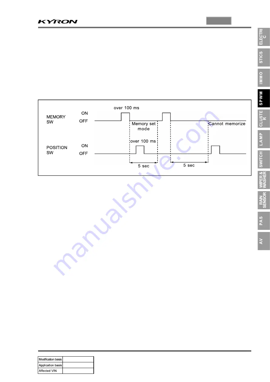 SSANGYONG KYRON 2006.03 Manual Download Page 529