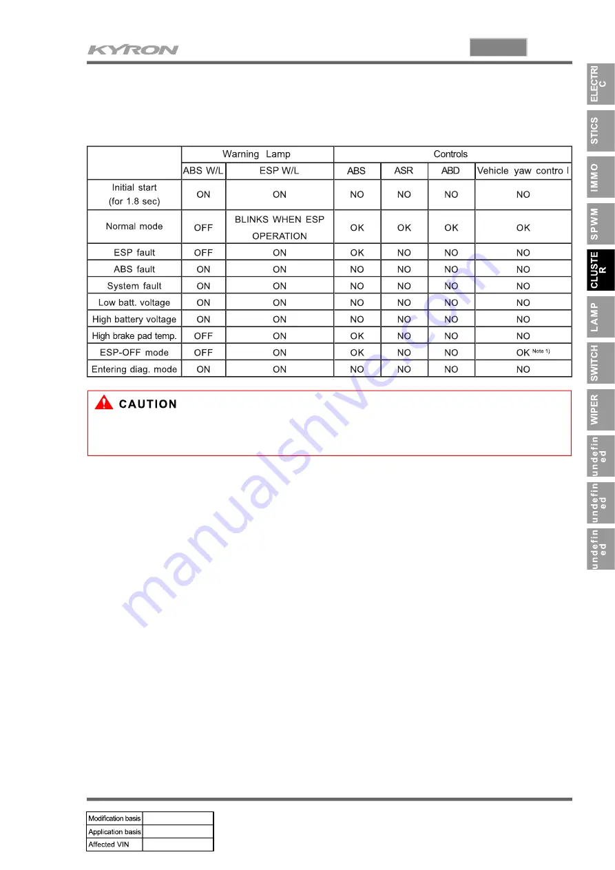 SSANGYONG KYRON 2006.03 Manual Download Page 549