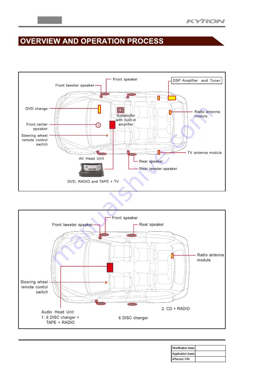 SSANGYONG KYRON 2006.03 Manual Download Page 581