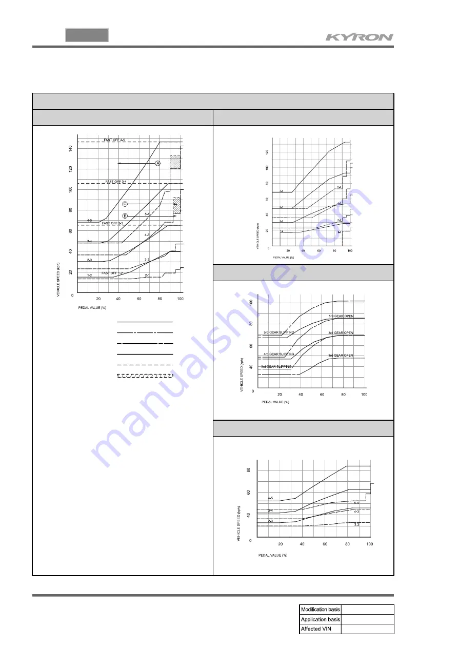 SSANGYONG KYRON 2006.03 Manual Download Page 595