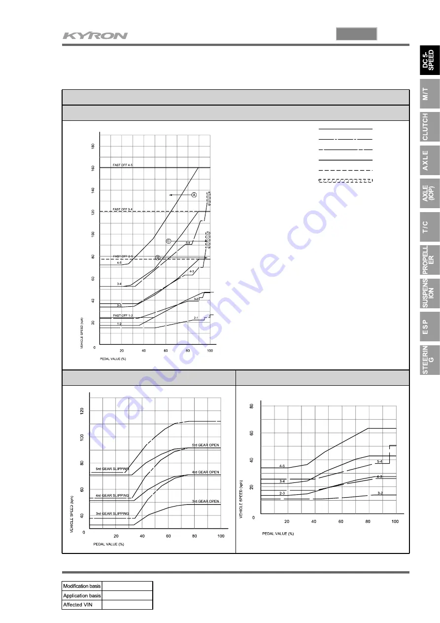 SSANGYONG KYRON 2006.03 Manual Download Page 596