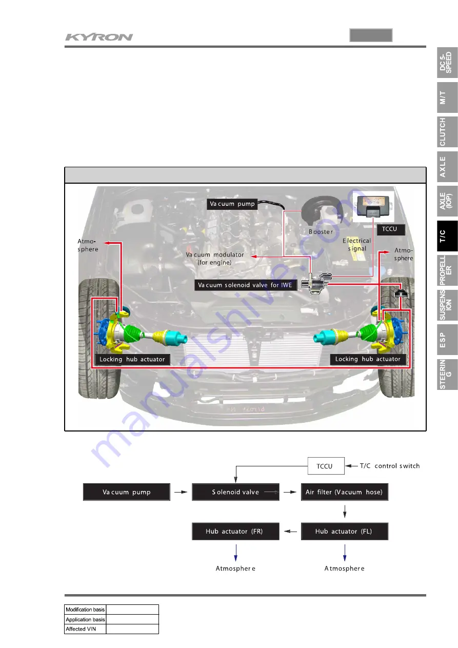 SSANGYONG KYRON 2006.03 Manual Download Page 629