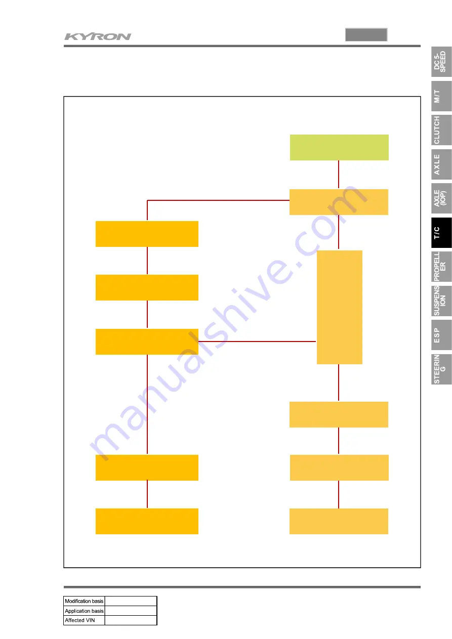 SSANGYONG KYRON 2006.03 Manual Download Page 631