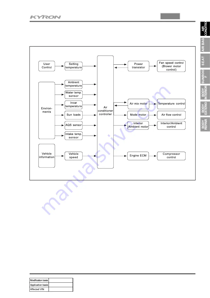 SSANGYONG KYRON 2006.03 Manual Download Page 724