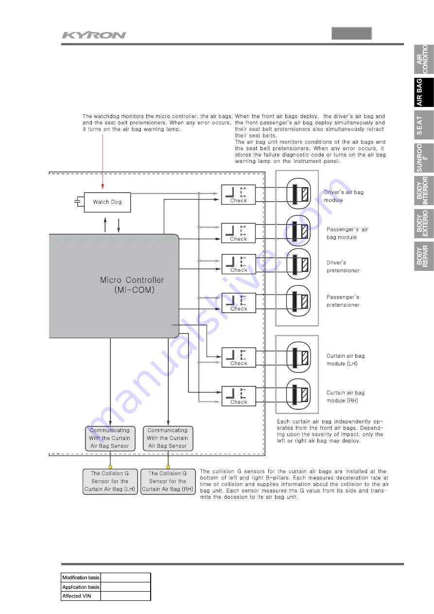 SSANGYONG KYRON 2006.03 Manual Download Page 749