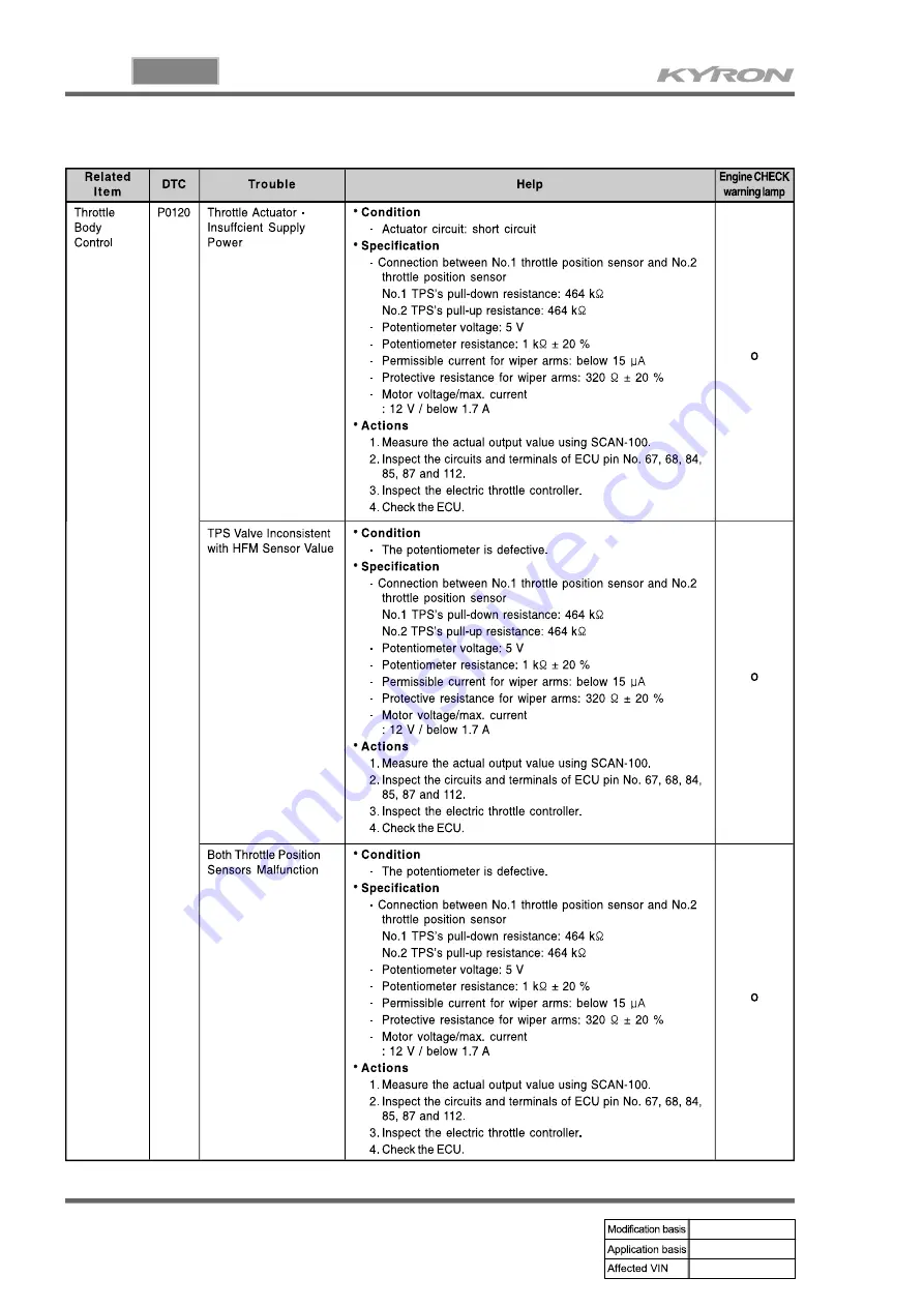 SSANGYONG KYRON 2006.03 Manual Download Page 793