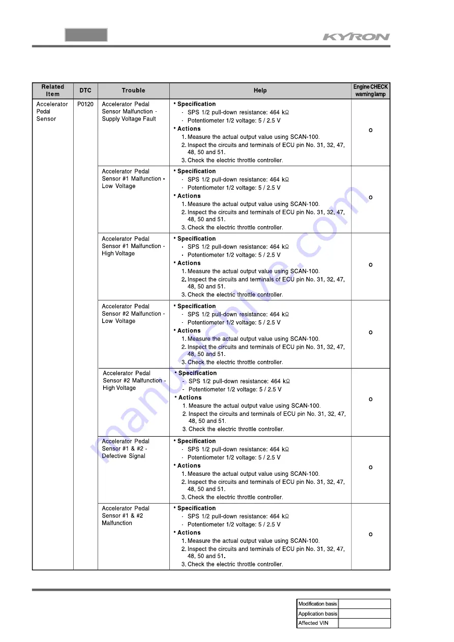 SSANGYONG KYRON 2006.03 Manual Download Page 795