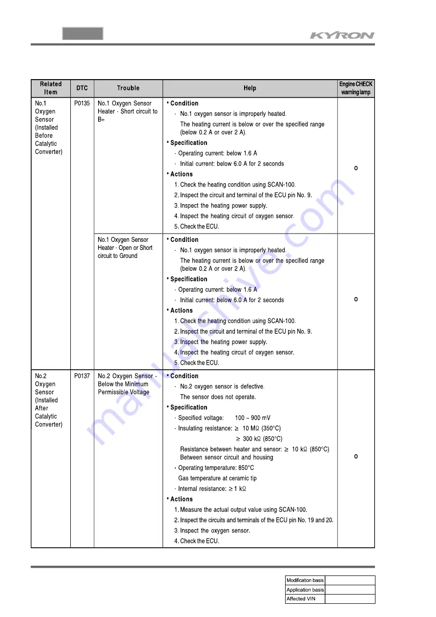 SSANGYONG KYRON 2006.03 Manual Download Page 799