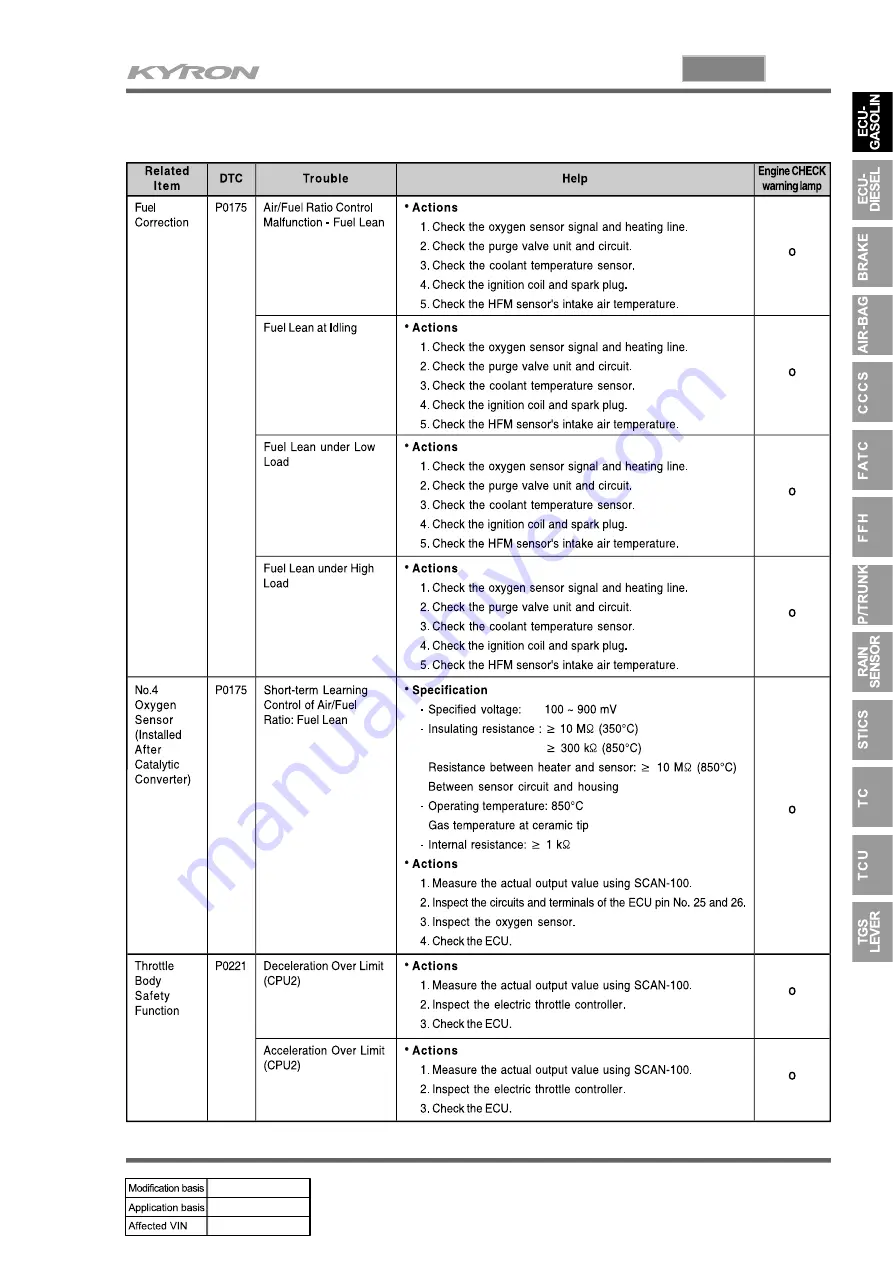 SSANGYONG KYRON 2006.03 Manual Download Page 808