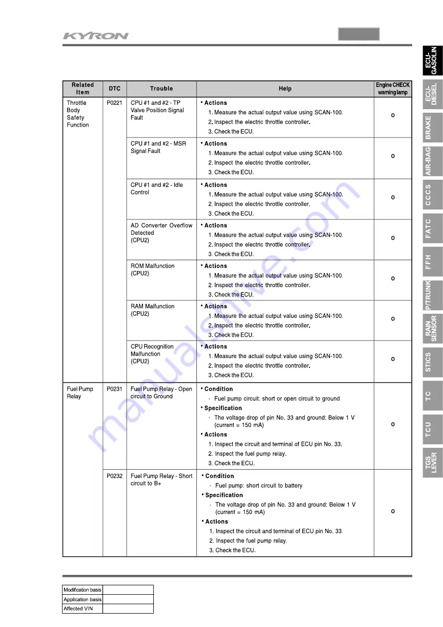 SSANGYONG KYRON 2006.03 Manual Download Page 810