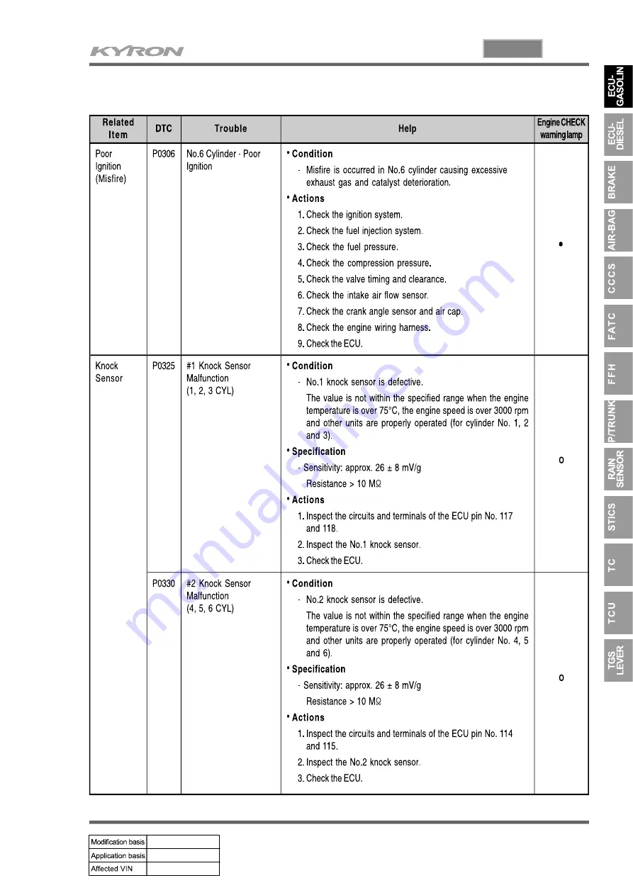 SSANGYONG KYRON 2006.03 Manual Download Page 816