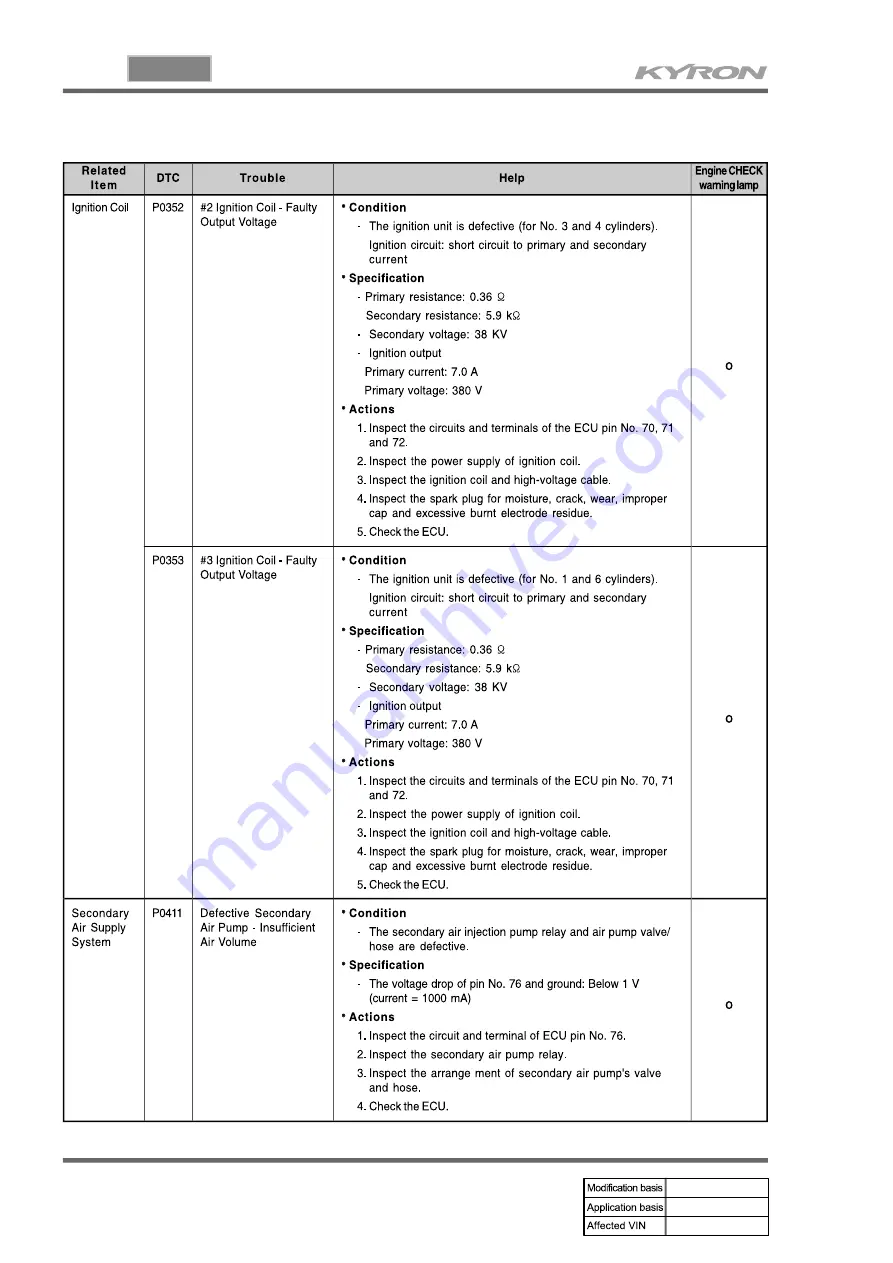 SSANGYONG KYRON 2006.03 Manual Download Page 819