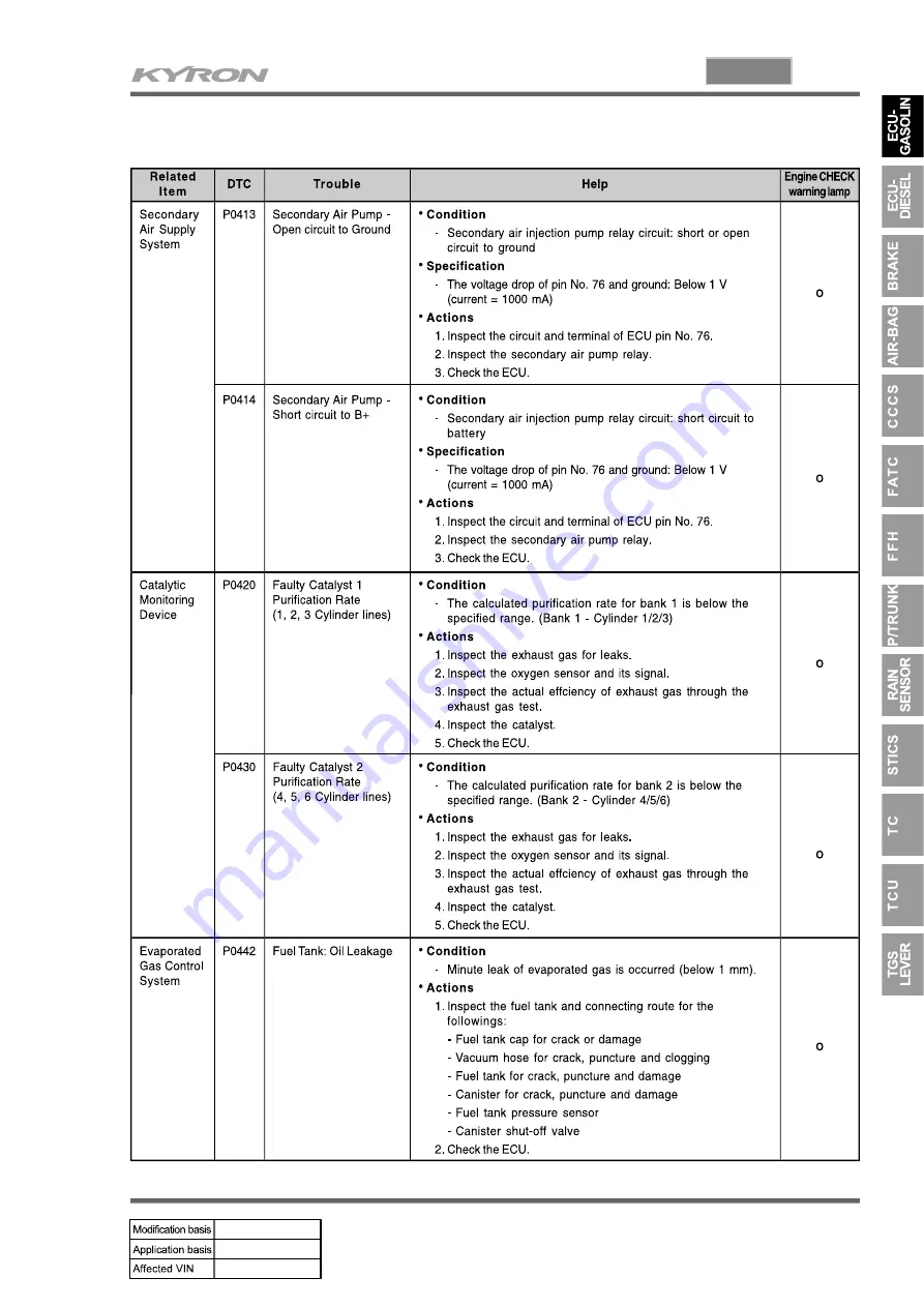 SSANGYONG KYRON 2006.03 Manual Download Page 820