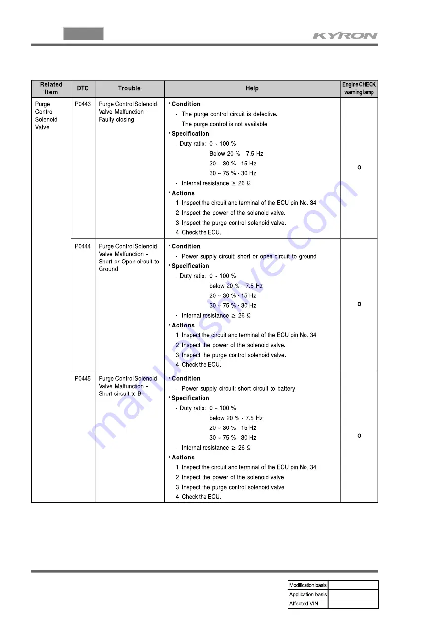 SSANGYONG KYRON 2006.03 Manual Download Page 821