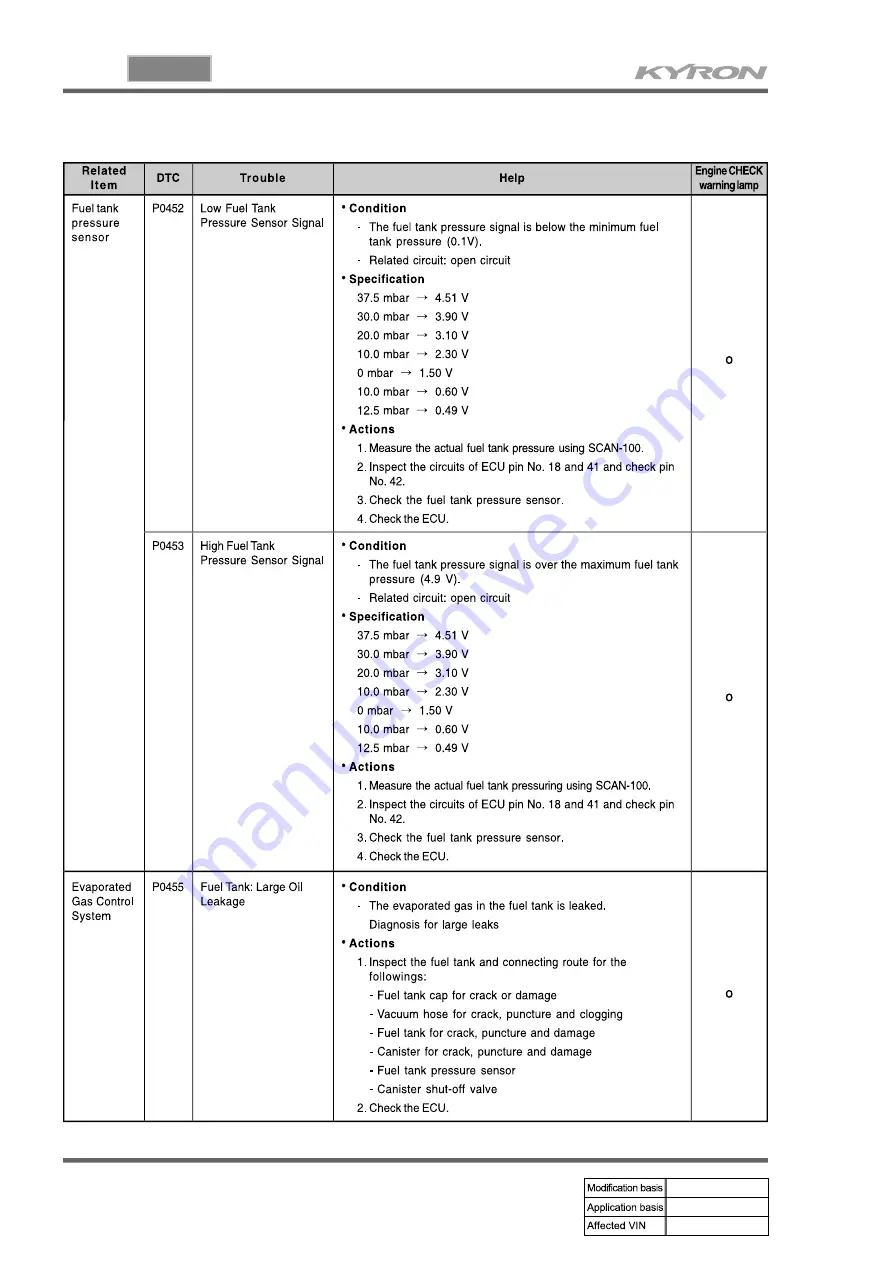 SSANGYONG KYRON 2006.03 Manual Download Page 823