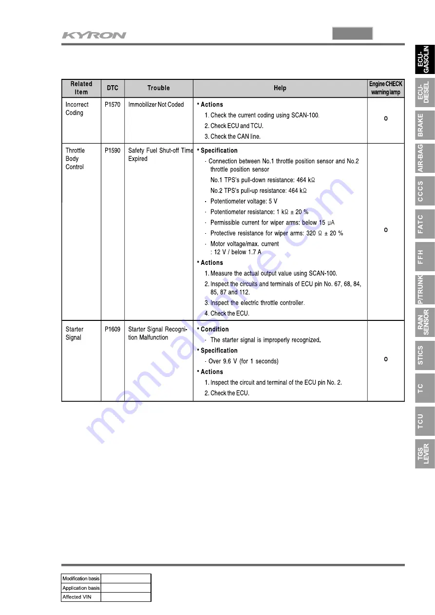 SSANGYONG KYRON 2006.03 Manual Download Page 832