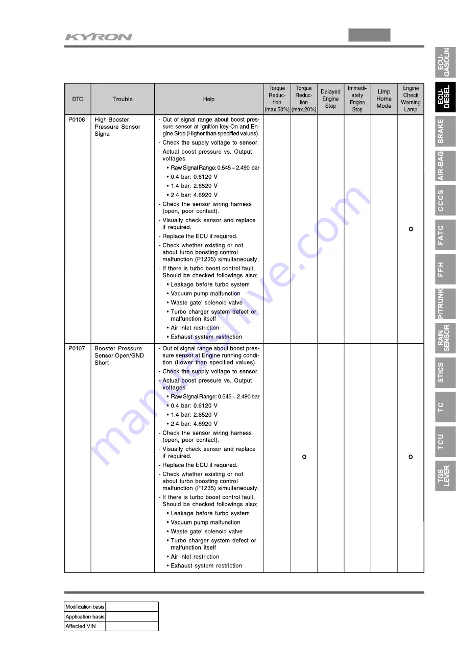 SSANGYONG KYRON 2006.03 Manual Download Page 838