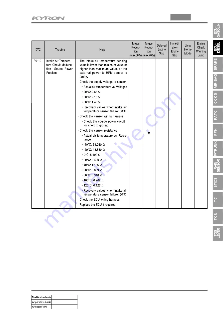 SSANGYONG KYRON 2006.03 Manual Download Page 840