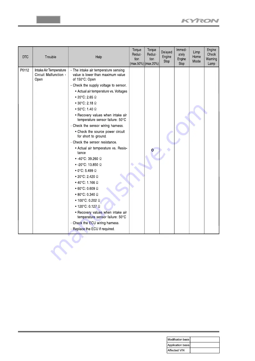 SSANGYONG KYRON 2006.03 Manual Download Page 841