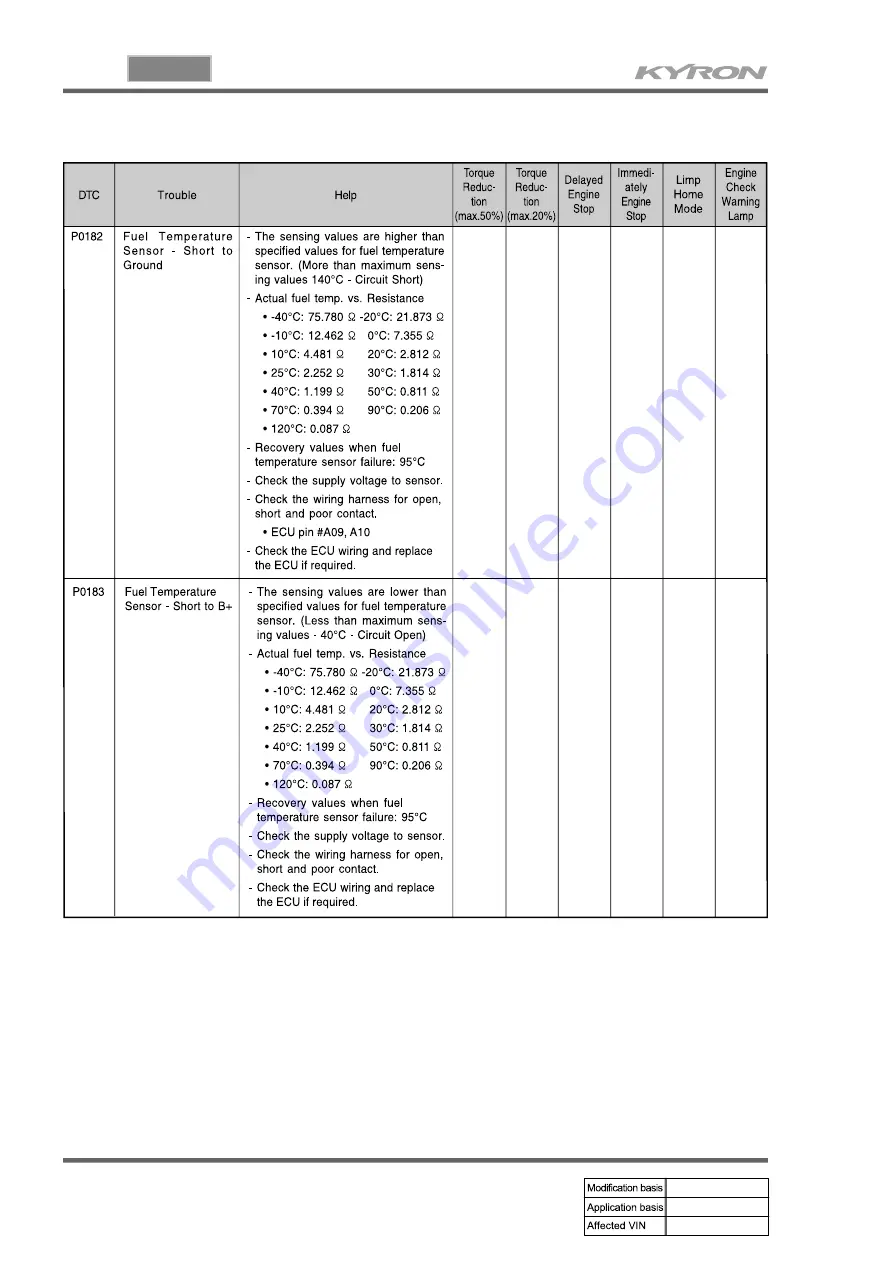 SSANGYONG KYRON 2006.03 Manual Download Page 845