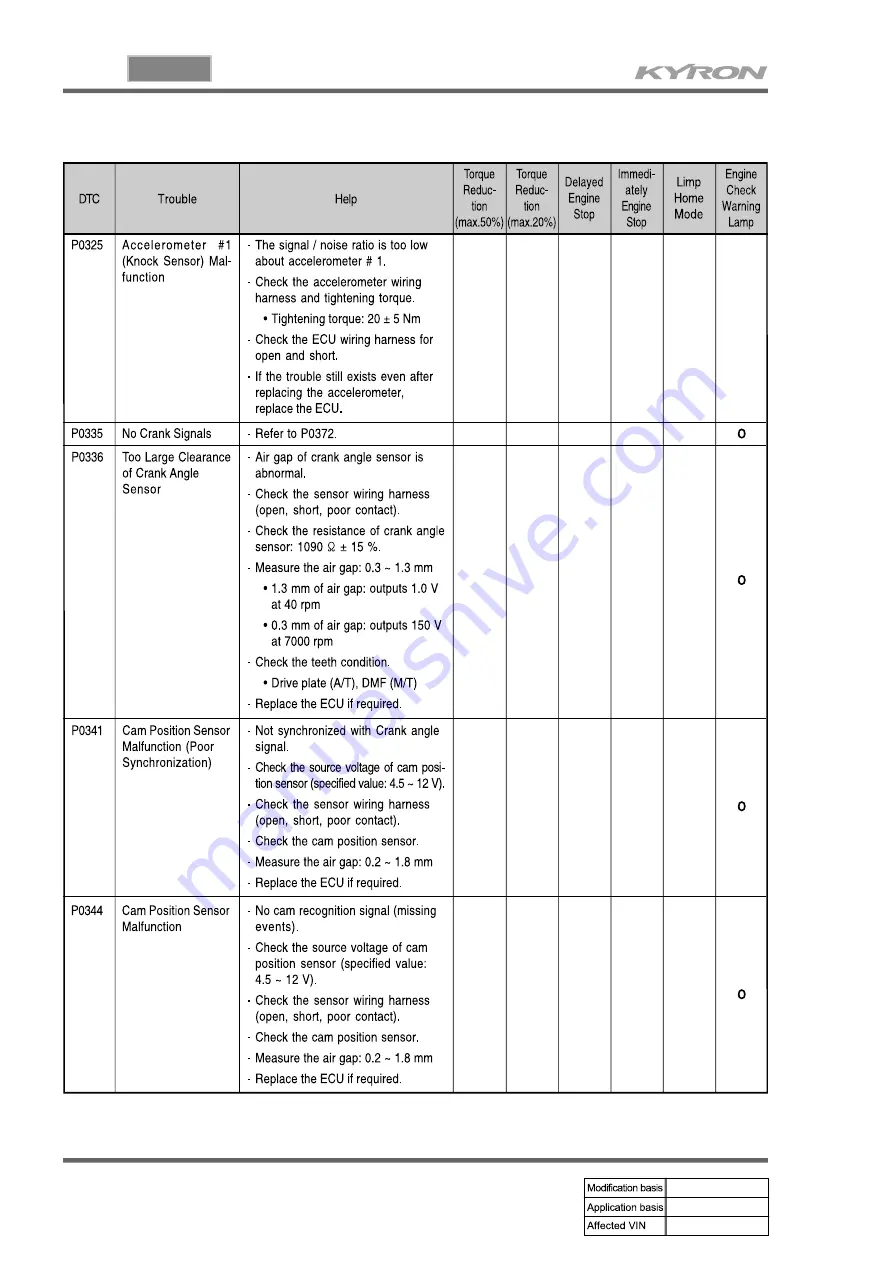 SSANGYONG KYRON 2006.03 Manual Download Page 851